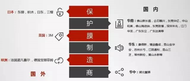保护膜制造商