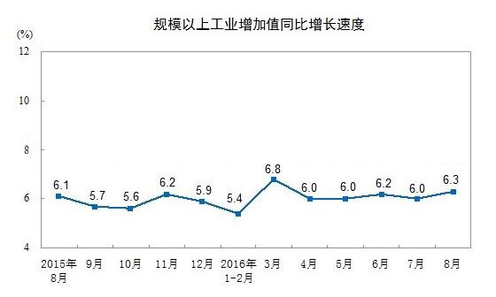 中国塑料制品总产量表